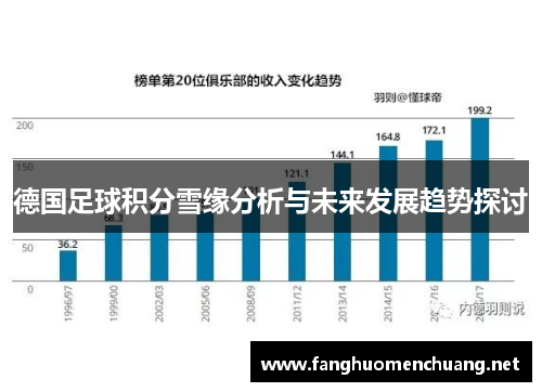 德国足球积分雪缘分析与未来发展趋势探讨